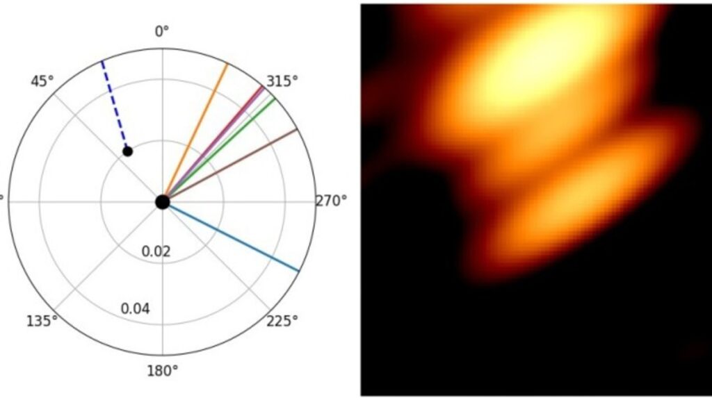 Cientistas impressionados: dois buracos negros são capturados juntos em registro histórico inédito