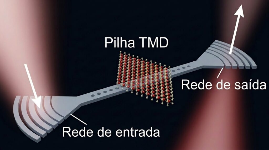 Partículas de luz e matéria podem transformar a computação de IA
