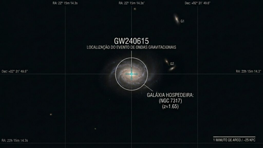 Ondas gravitacionais revelam 161 novas colisões e aproximam cientistas de um dos maiores mistérios da cosmologia