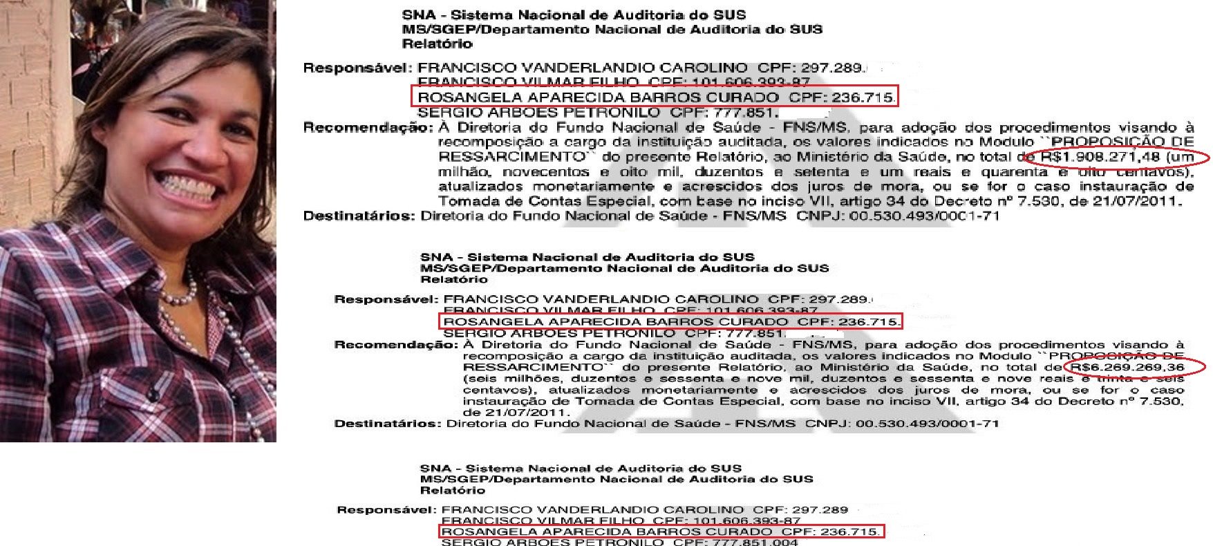 A pedetista Rosângela Curado cotada para integrar a chapa do candidato do PCdoB na disputa pelo governo estadual foi flagrada pelo Departamento Nacional de Auditorias do Sistema Único de Saúde (SUS), num desvio de R$ 8,2 milhões num suposto esquema que simulava tratamento de glaucoma em pacientes de quatro municípios do Leste maranhense; ela pagou 193.291 mil procedimentos médicos com recursos do SUS destinados apenas a Prefeitura de Coelho Neto, onde a população não passa de 46.792 habitantes