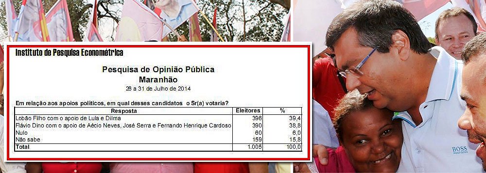 Motivo que levou o candidato do PCdoB a acionar a Justiça contra pesquisa Econométrica, que apontou empate entre ele e Edison Lobão, do PMDB, foi a formulação de pergunta ao eleitor que leva em conta os apoios políticos do comunista - o presidenciável Aécio Neves (PSDB) - e de Lobão - a presidente Dilma; mostra resultou em empate técnico favorável ao peemedebista (39,4% X 38,8%); Judiciário deferiu um Mandado de Segurança
