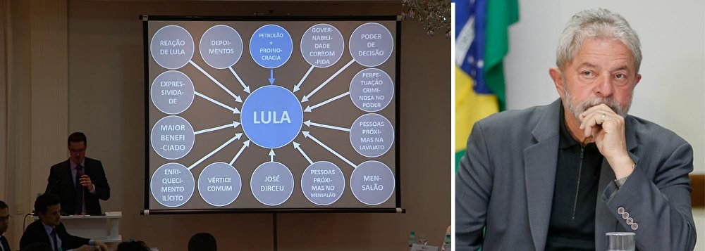 "Num jogo de claro-escuro próprio para a manipulação da plateia, o espetáculo do Ministério Público contra Lula foi uma denúncia sem prova, uma narrativa longa e sem consistência para as câmaras de TV", escreve o colunista Paulo Moreira Leite; "Em seu melhor momento, um dos procuradores lembrou que determinados crimes de que Lula é acusado, lavagem de dinheiro, não costumam deixar rastro nem são fáceis de provar. O argumento está correto. Faltou reconhecer que isso não dispensa as autoridades de encontrar fatos para denunciar pessoas que acusam – pois vivemos num mundo em que todas as pessoas são inocentes até que se prove o contrário. Fora disso, temos a tirania", diz PML
