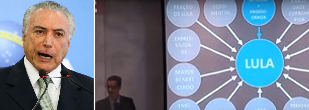 "A Polícia Federal está convencida de que o ocupante do Planalto era o líder inconteste do grupo integrado por Eduardo Cunha, Henrique Alves, Moreira Franco, Eliseu Padilha e Geddel Vieira Lima. Todos os grandes negócios do esquema careciam de sua anuência e de sua palavra final sobre o destino do butim, fossem eles com a JBS, com as empreiteiras ou outras empresas", diz a colunista Tereza Cruvinel; segundo ela, Temer apodreceu e era ele quem mereceria um power-point como o feito pelo procurador Deltan Dallagnol