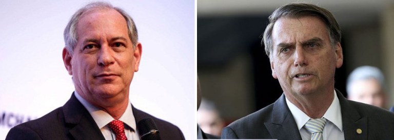 A estranha lealdade de Ciro a Bolsonaro