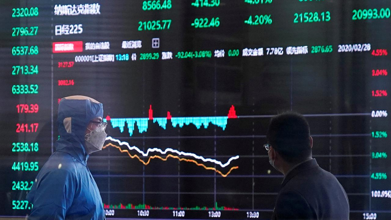 Mercado de ações na China