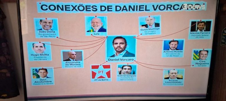 PowerPoint apresentado pela Globo